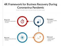 4r framework for business recovery during coronavirus pandemic