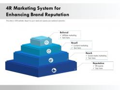 4r marketing system for enhancing brand reputation