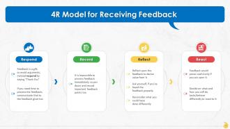 4R Model For Receiving Feedback Constructively Training Ppt