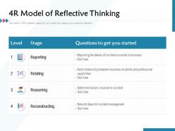 4r model of reflective thinking
