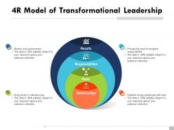 4r model of transformational