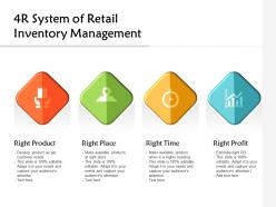 4R System Of Retail Inventory Management