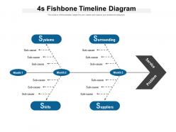 4s fishbone timeline diagram