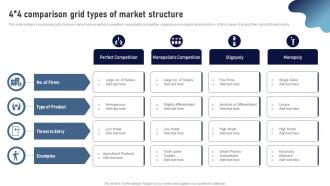 4x4 Comparison Grid Types Of Market Structure