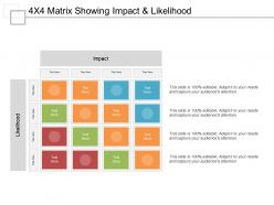 4x4 matrix showing impact and likelihood
