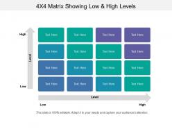 4x4 matrix showing low and high levels