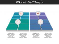 4x4 matrix swot analysis