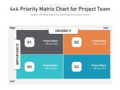 4x4 priority matrix chart for project team