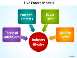 5  porters five forces model slides presentation templates powerpoint infographics