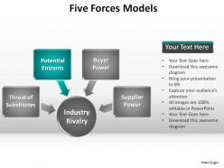 5  Porters Five Forces Model Slides Presentation Templates PowerPoint Infographics