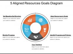 5 aligned resources goals diagram powerpoint guide