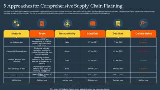 5 Approaches For Comprehensive Supply Chain Planning
