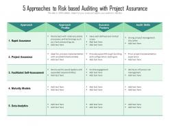 5 approaches to risk based auditing with project assurance