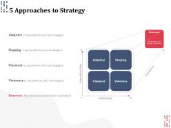 5 approaches to strategy ppt powerpoint presentation diagram graph charts