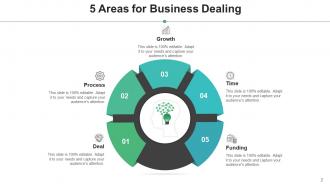 5 Areas Business Process Growth Expansion Target Achievement Success Consumer