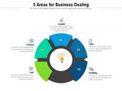 5 areas for business dealing