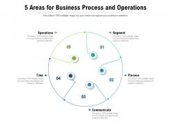 5 areas for business process and operations