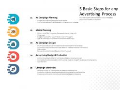 5 basic steps for any advertising process
