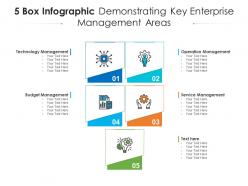 5 box infographic demonstrating key enterprise management areas