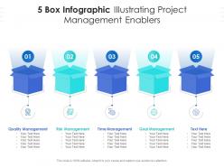 5 box infographic illustrating project management enablers