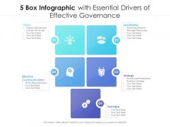 5 box infographic with essential drivers of effective governance
