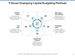 5 boxes inventory control capital budgeting data collection