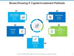 5 boxes inventory control capital budgeting data collection