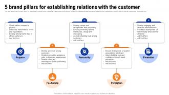 5 Brand Pillars For Establishing Relations With The Customer
