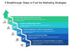 5 breakthrough steps to fuel the marketing strategies