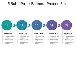 5 Bullet Points Business Process Steps