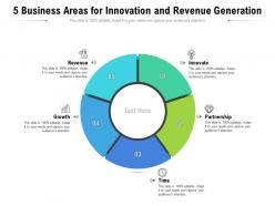 5 Business Areas For Innovation And Revenue Generation