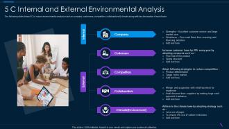 5 C Internal And External Environmental Analysis