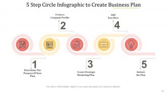 5 Circle Infographic Communication Skills Planning Process Leadership