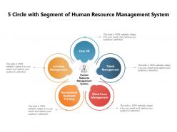 5 circle with segment of human resource management system
