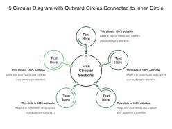 5 circular diagram with outward circles connected to inner circle