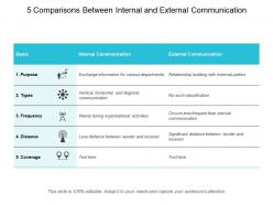5 comparisons between internal and external communication