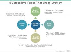 5 competitive forces that shape strategy example of ppt presentation