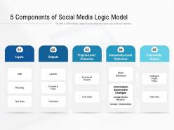5 Components Of Social Media Logic Model