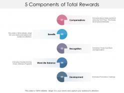 5 Components Of Total Rewards