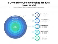 5 concentric circle indicating products level model