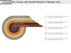 5 concentric circles with social network followers and repeat customers and clients