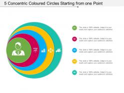 5 concentric coloured circles starting from one point