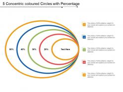 5 concentric coloured circles with percentage