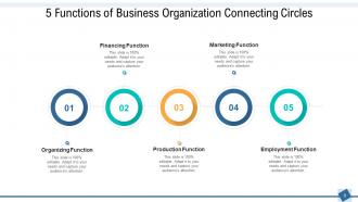 5 Connecting Circle Evaluation Marketing Research Process Planning Management