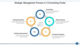 5 Connecting Circle Evaluation Marketing Research Process Planning Management