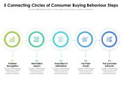 5 connecting circles of consumer buying behaviour steps