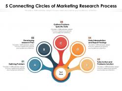 5 connecting circles of marketing research process