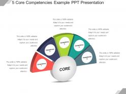 5 Core Competencies Example Ppt Presentation