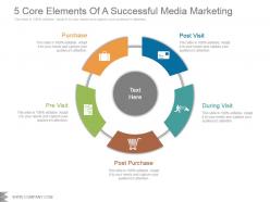 5 core elements of a successful media marketing powerpoint slide download