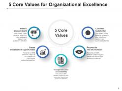5 Core Value Business Marketing Services Innovation Reliability Organizational